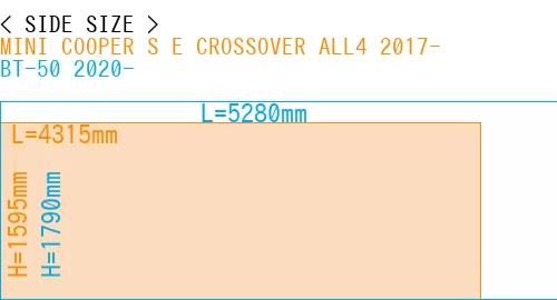 #MINI COOPER S E CROSSOVER ALL4 2017- + BT-50 2020-